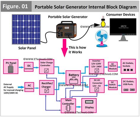 agni solar home lighting kit 5