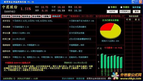 如何查看个股的资金流向？如何使用DDE决策系统？（图解）-拾荒网_专注股票涨停板打板技术技巧进阶的炒股知识学习网