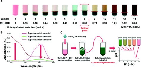 Image result for Titration Pink Color