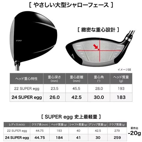 for Ladies Yokohama PRGR GOLF Japan 2024 SUPER egg India | Ubuy