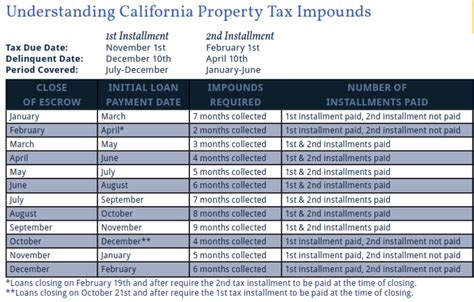 Initial Escrow Payment at Closing: Taxes and Insurance - First Capital ...