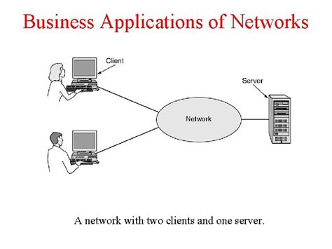 Business Using Computer Networks 的图像结果