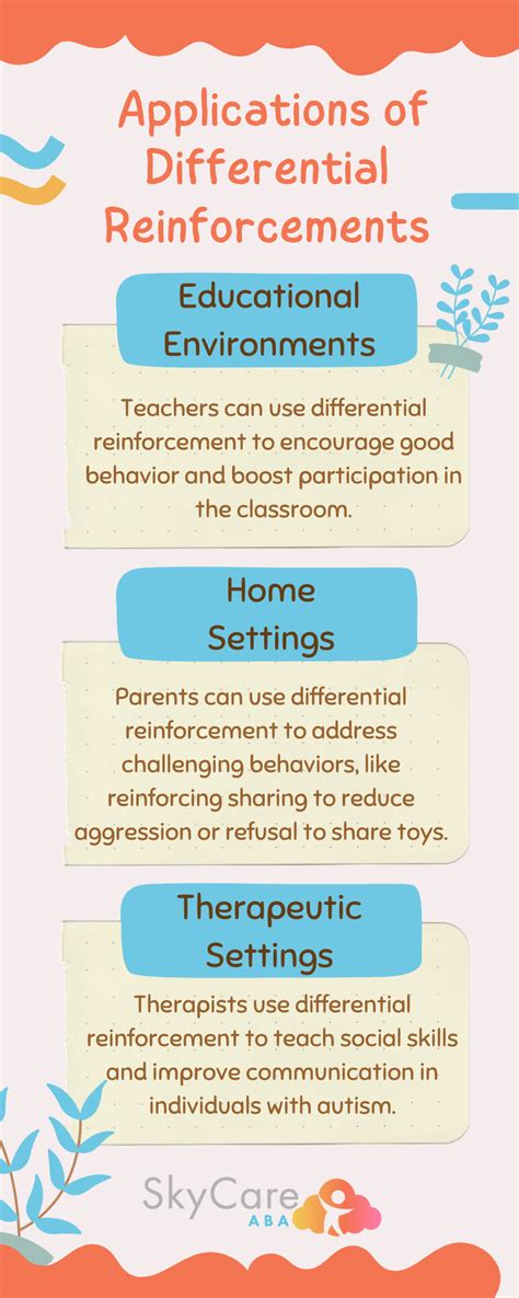 Image result for Differential Reinforcement Examples