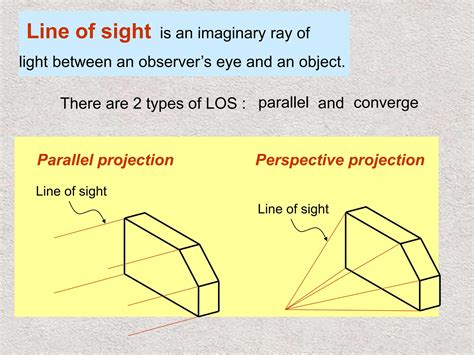 Image result for Engineering Drawing First Angle Projection