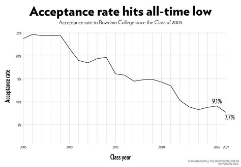 Hofstra University Transfer Acceptance Rate