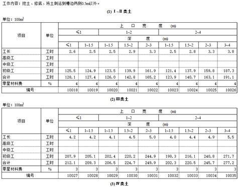 流水施工综合实例1_文档下载