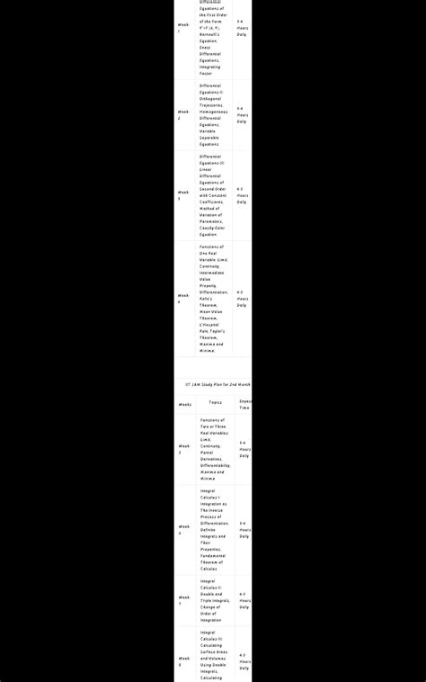 Give me a study plan for iit mathematics