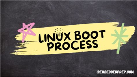 Image result for Linux Boot System