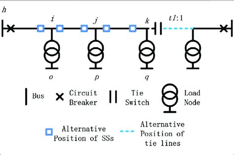 Distribution Network Figure 的图像结果