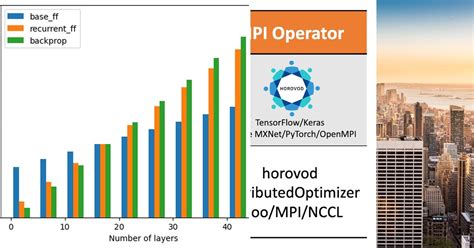 Image result for Classical Ml Algorithm to Distributed System