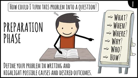 Image result for How to Solve This Problem Video