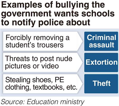 Examples Of Bullying