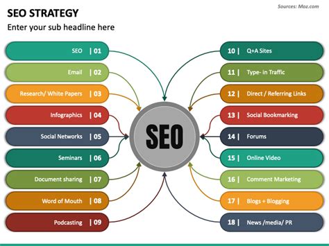 SEO Strategy PowerPoint Template - PPT Slides | SketchBubble