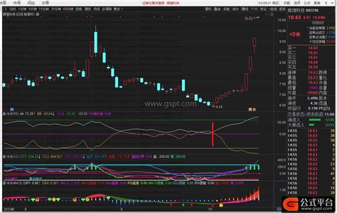 牛牛系列MACD,RSI,CCI，化了不少代价淘来的-通达信公式-公式平台网