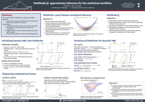 Image result for Bayesian Inference Poster