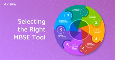 How to Build MBSE Models Using Cameo 的图像结果