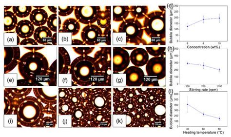 Controlled Morphing of Microbubbles to Beaded Nanofibers via ...