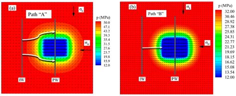 Three-Dimensional Geomechanical Modeling and Analysis of Refracturing ...