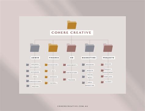 Image result for Digital Filing System Examples