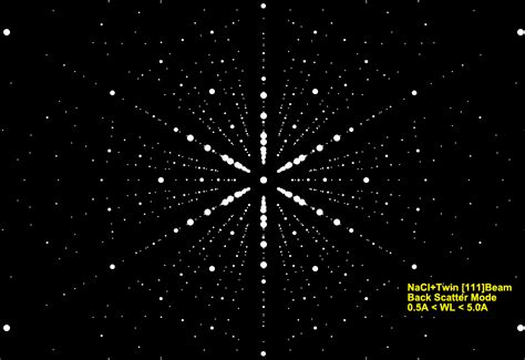 Image result for Loop for Crystal Diffraction