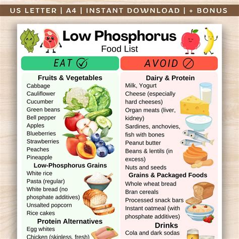 Low Phosphorus Food List, Kidney-friendly Grocery List, Renal Food Chart, Kidney Food List, Low ...