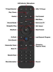 Troubleshooting FiOS TV Problems 的图像结果