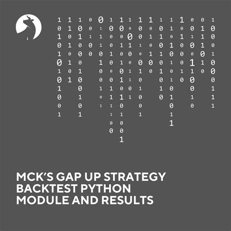 MCK GapUp Strategy Backtest Python Module | Fabtrader