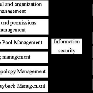 Function Module 的图像结果