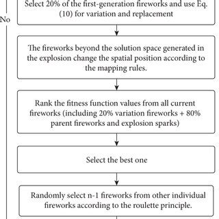 Image result for Algorithm and Flowchart Deltastep