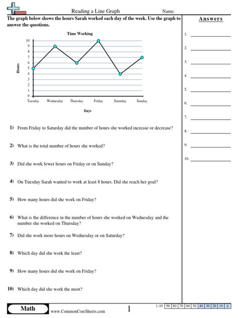 How to Read Line Graphs 的图像结果