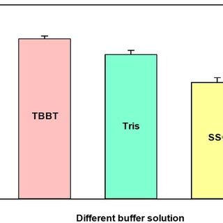 Buffer Solutions Explained 的图像结果