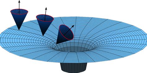 Physics Math Course 的图像结果