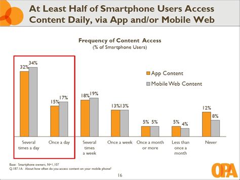 Image result for Typical Android User