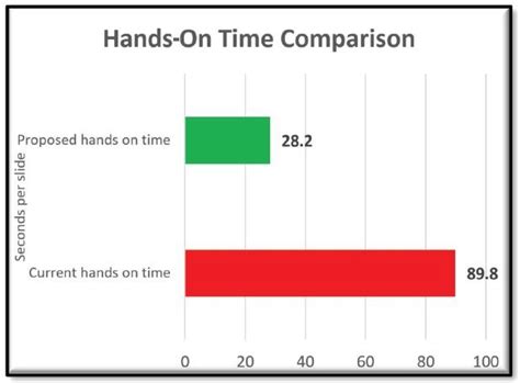 Case-based Versus Single-Piece IHC Workflows