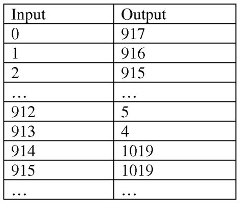 Image result for Crypt Frequency Analysis
