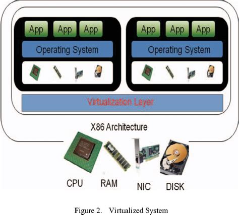 Image result for CPU Utilization in Virtual Computer