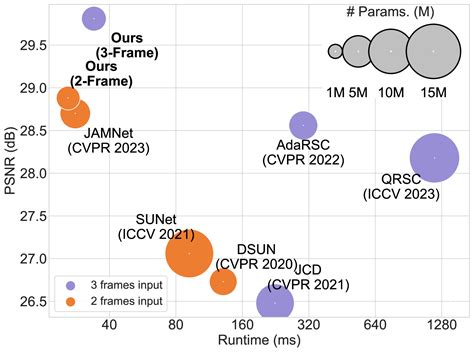 Image result for Rolling Shutter Distortion