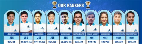 Best Coaching Classes in Mumbai & Pune | Infomatica Academy