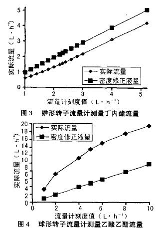 流体粘度对转子流量计读数影响-江苏省苏科仪表有限公司