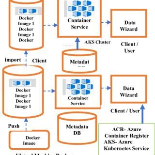 Image result for Implementation Structure Software Architecture