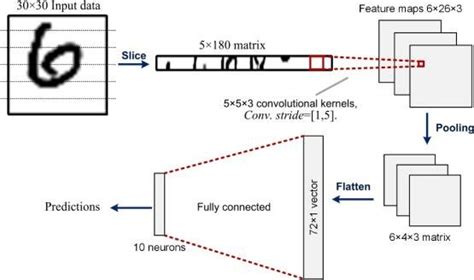 Image result for Convolution Feature