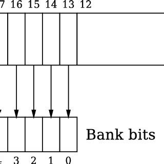 Memory Mapping Tutorial 的图像结果