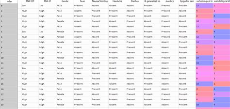 Image result for Plotting Categorical Data in Python