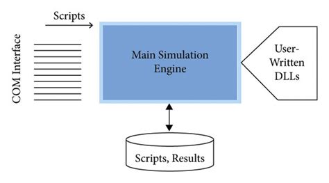 Process Simulator Distribution Builder 的图像结果