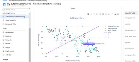 Image result for Azure Machine Learning Services