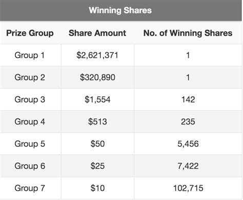 toto jackpot prize calculator,This user-friendly ca