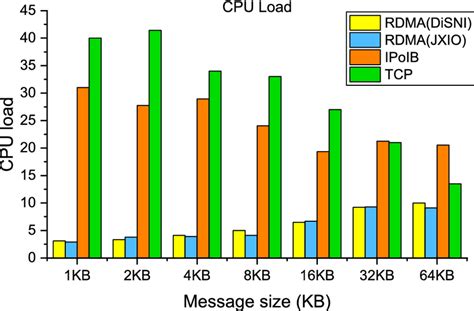 Image result for CPU Load Monitor