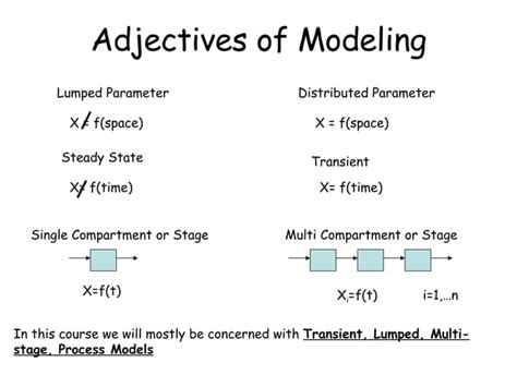 Image result for Mathematical Model of Dynamic Process
