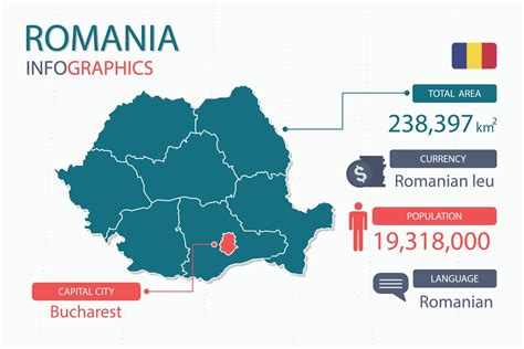 Romania map infographic elements with separate of heading is total areas, Currency, All ...
