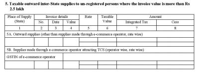 Gstr 1 Format 的图像结果